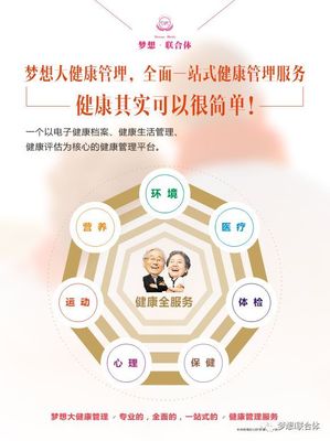 健康管理 | 健康干预和预防迫在眉睫