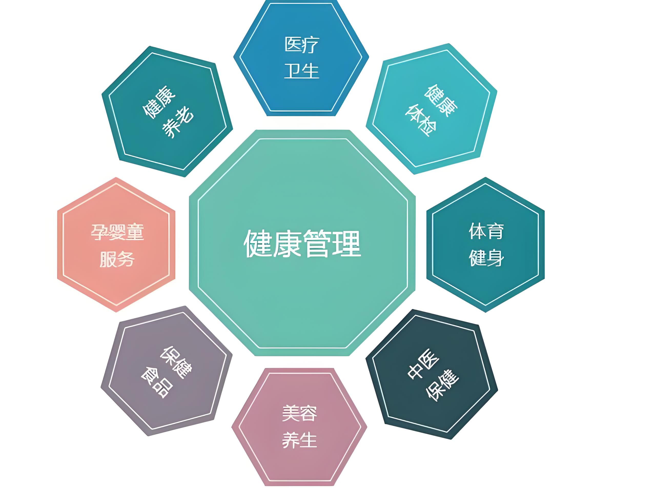 健康管理的基本策略介绍-嘉乐医疗